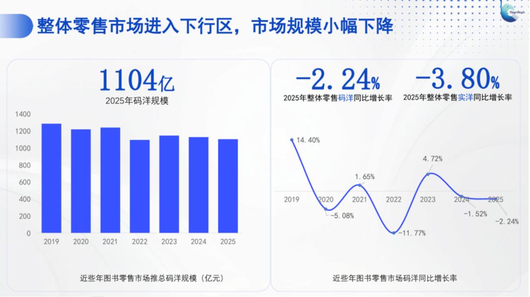 存量博弈下的图书业：当内容电商份额首超42%，不做投流的经销商正在“失语”